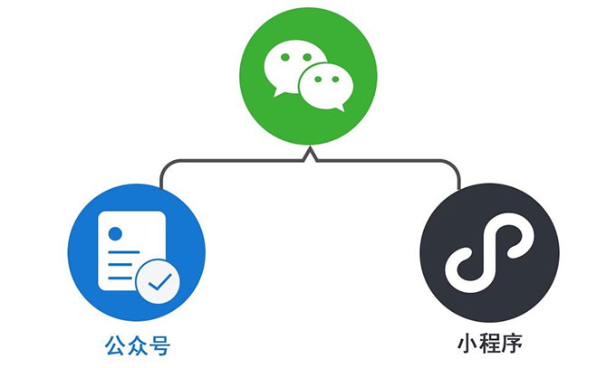 微信公众号开发